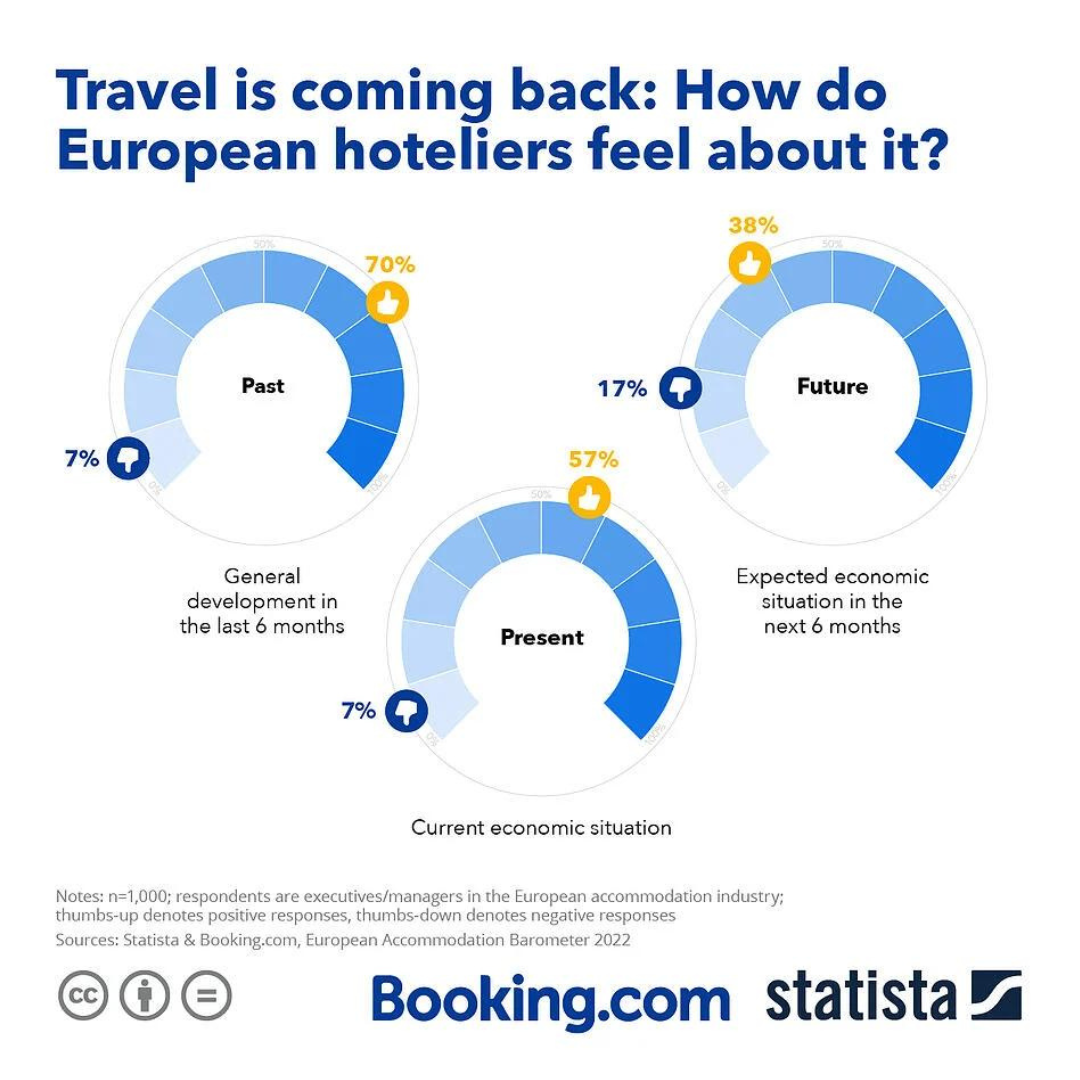 Optimismo y cautela: los hoteleros europeos evalúan el contexto actual y las oportunidades futuras